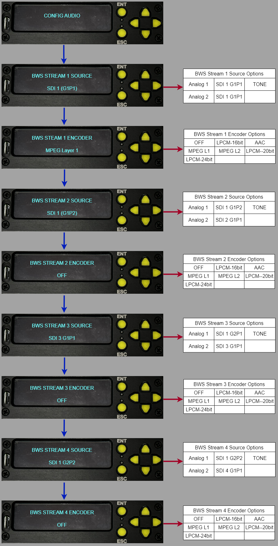 B110 Audio Menus