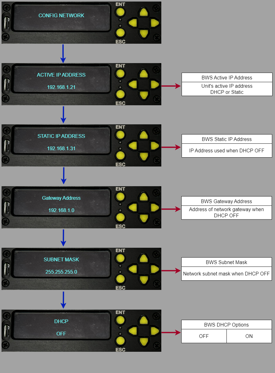 B110 Network  Menus