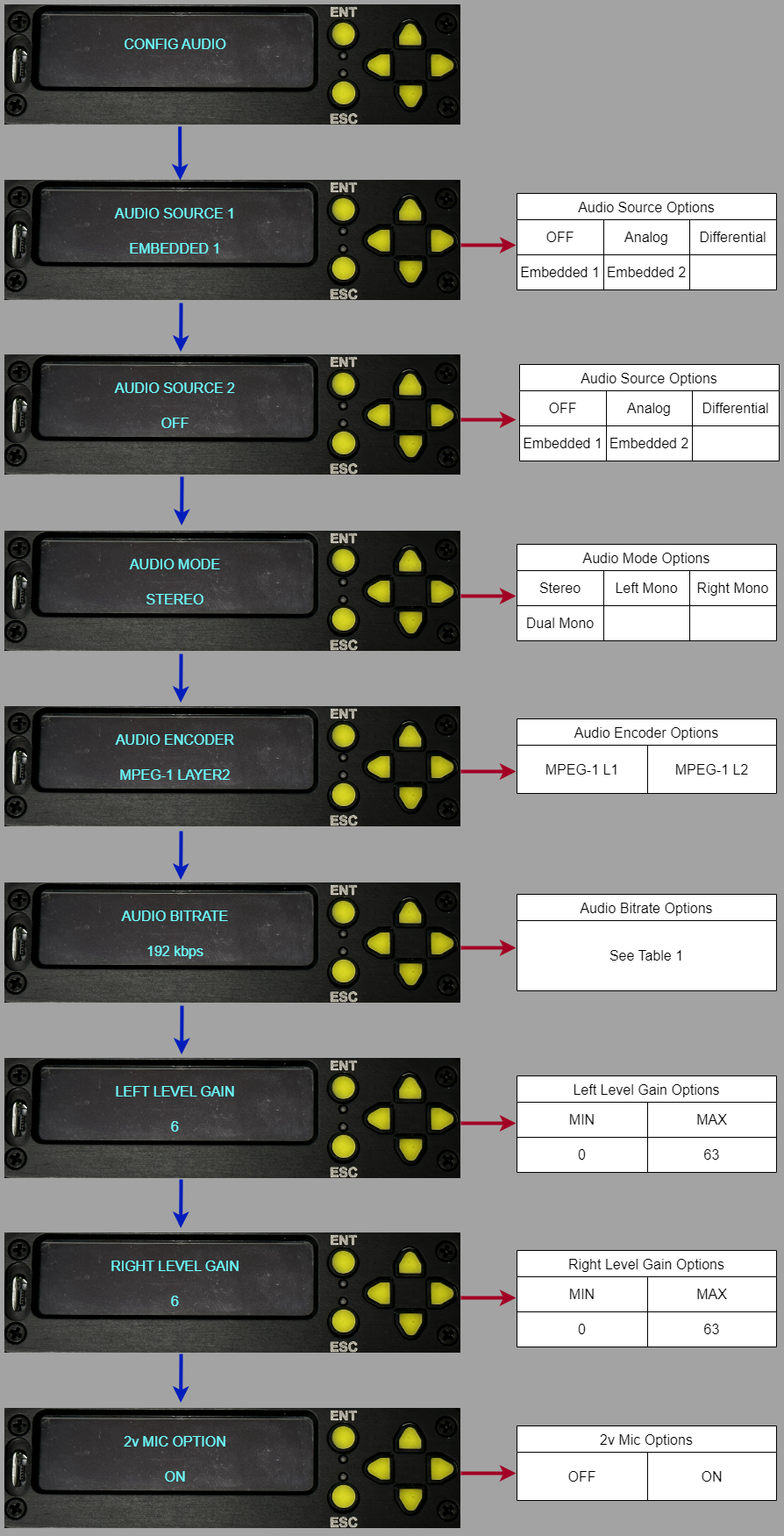 D1600 AUDIO Menus