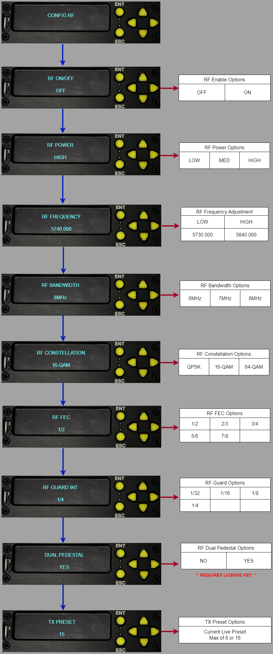 MCTX-1